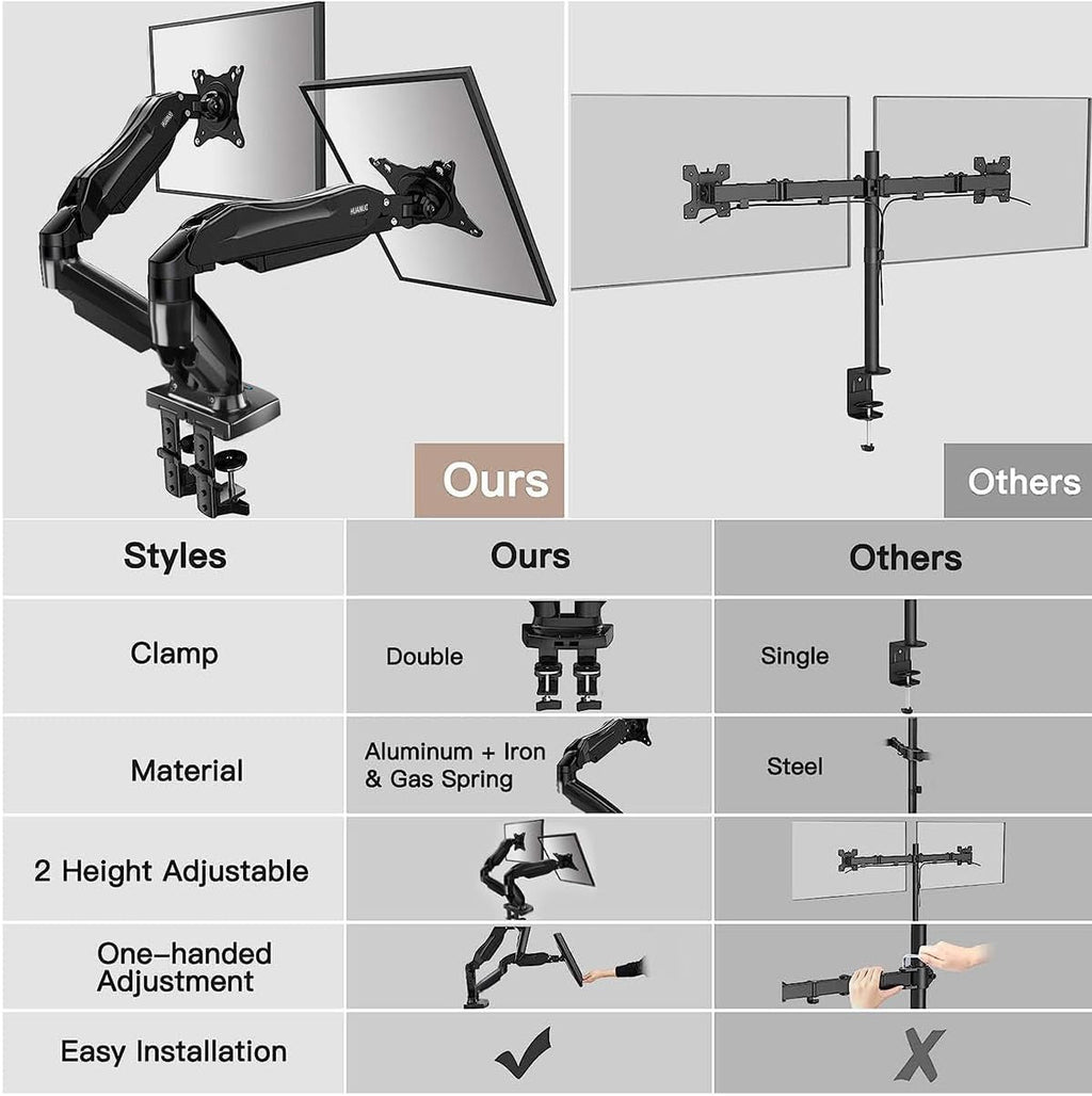 Dual Monitor Stand With 13 To 32 Inch VESA Desk Mount